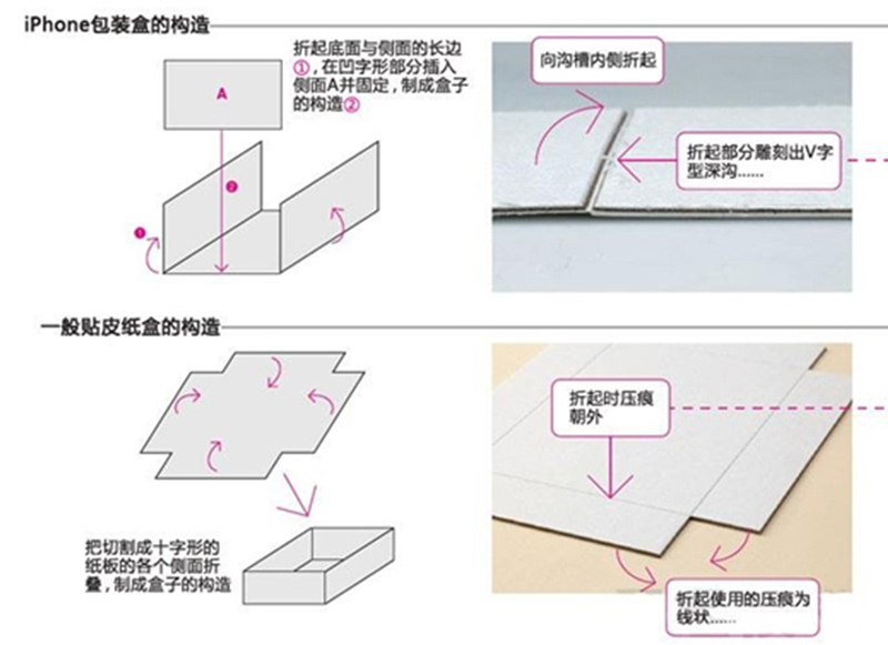 包装盒定制