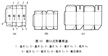 世纪金桥包装盒