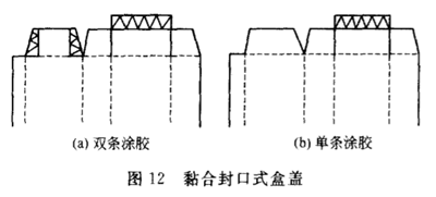 世纪金桥包装盒